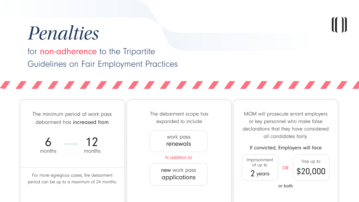 Penalties for non-adherence to the Tripartite guidelines on Fair Employment Practices