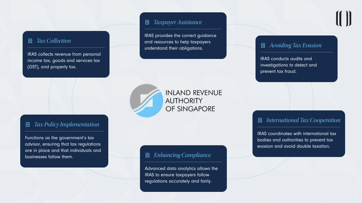 Inland-revenue-singapore