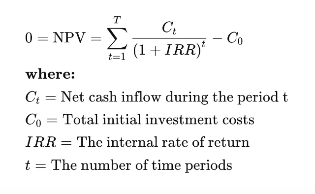 IRR Calculation